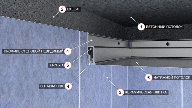 установка натяжного потолка на керамическую плитку